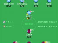 米兰体育网页-包含曼城客场大胜富勒姆，继续领跑积分榜的词条
